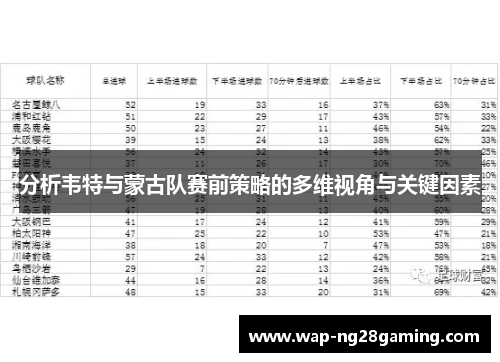 分析韦特与蒙古队赛前策略的多维视角与关键因素 分析韦特与蒙古队赛前策略的多维视角与关键因素