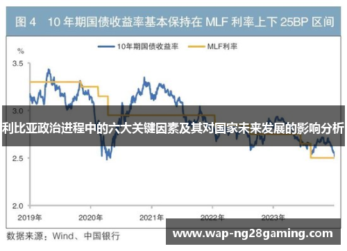 利比亚政治进程中的六大关键因素及其对国家未来发展的影响分析 利比亚政治进程中的六大关键因素及其对国家未来发展的影响分析