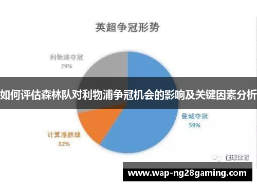 如何评估森林队对利物浦争冠机会的影响及关键因素分析 如何评估森林队对利物浦争冠机会的影响及关键因素分析
