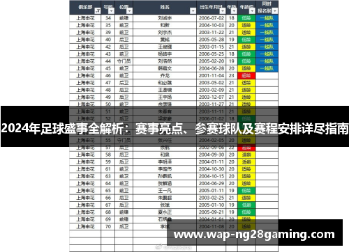 2024年足球盛事全解析:赛事亮点、参赛球队及赛程安排详尽指南 2024年足球盛事全解析:赛事亮点、参赛球队及赛程安排详尽指南