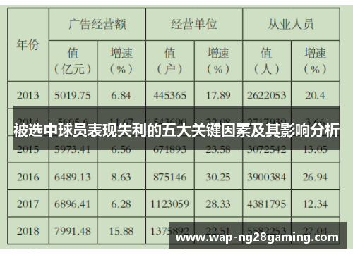 被选中球员表现失利的五大关键因素及其影响分析
