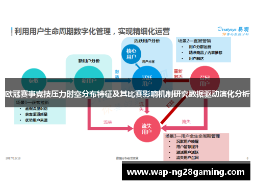 欧冠赛事竞技压力时空分布特征及其比赛影响机制研究数据驱动演化分析
