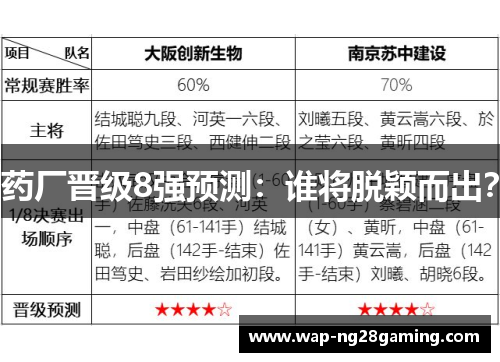 药厂晋级8强预测：谁将脱颖而出？